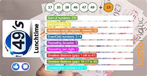 lunchtime results 2004|UK 49s results 2004.